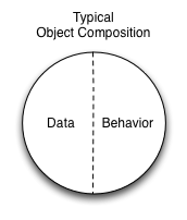 TypicalObjectComposition